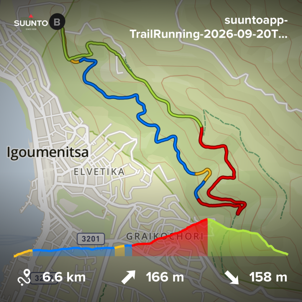 ITR 6.5km